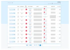 اتصال به دیجی کالا