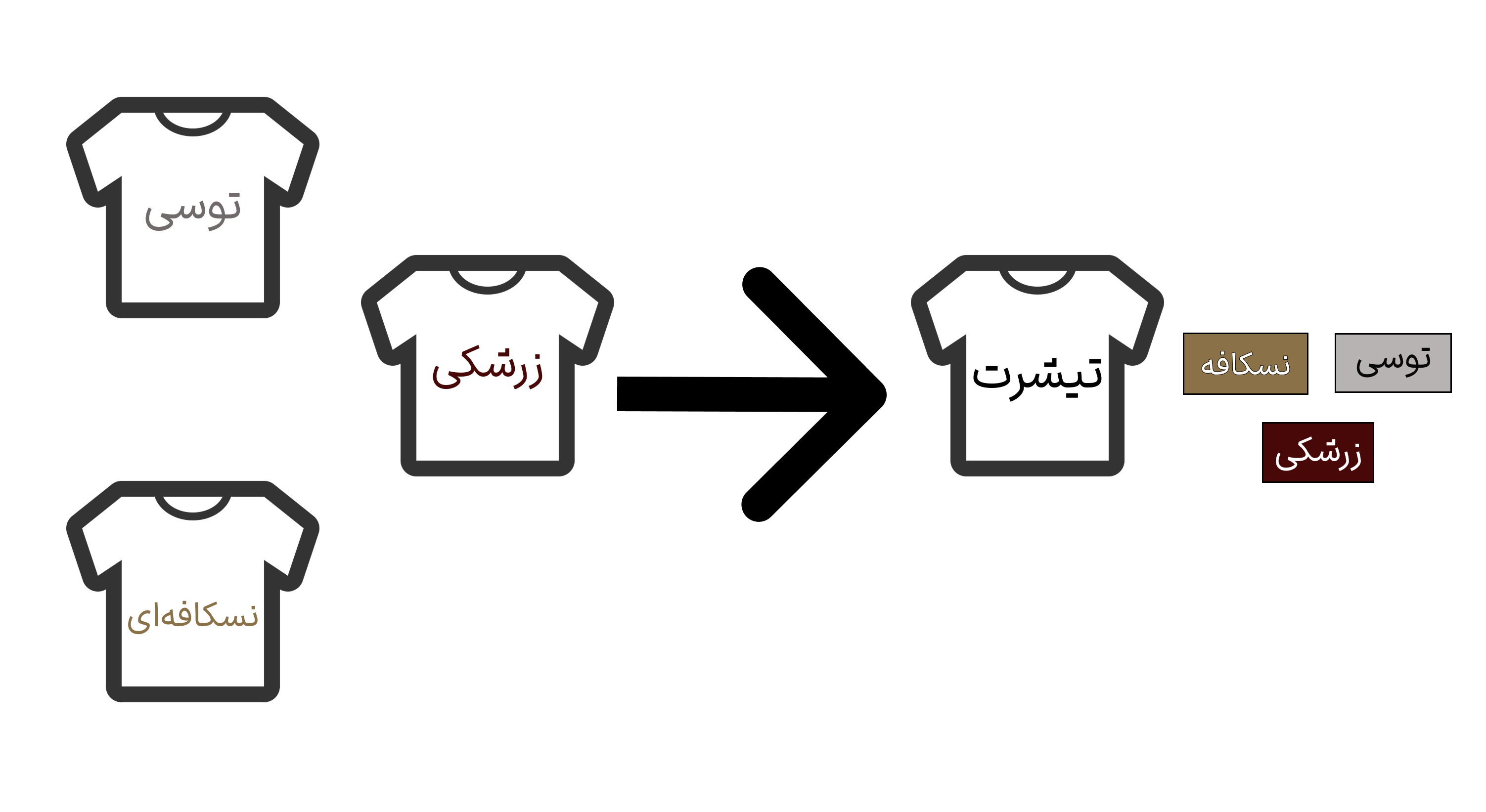 ادغام کالا برای حسابداری